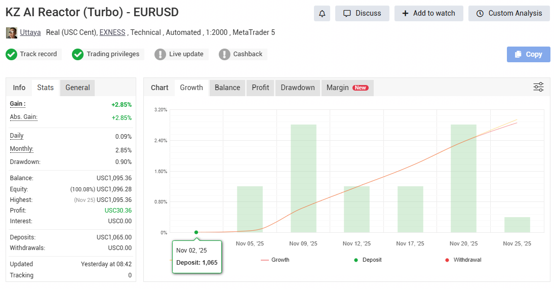 KZ AI Reactor Turbo EURUSD - Myfxbook sample
