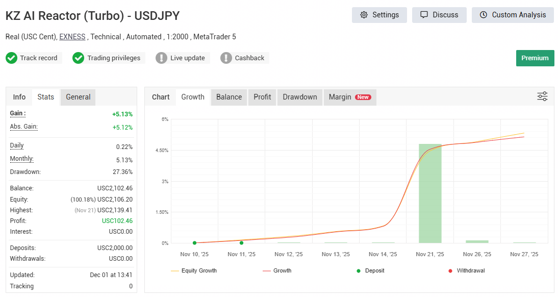 KZ AI Reactor Turbo USDJPY - Myfxbook sample