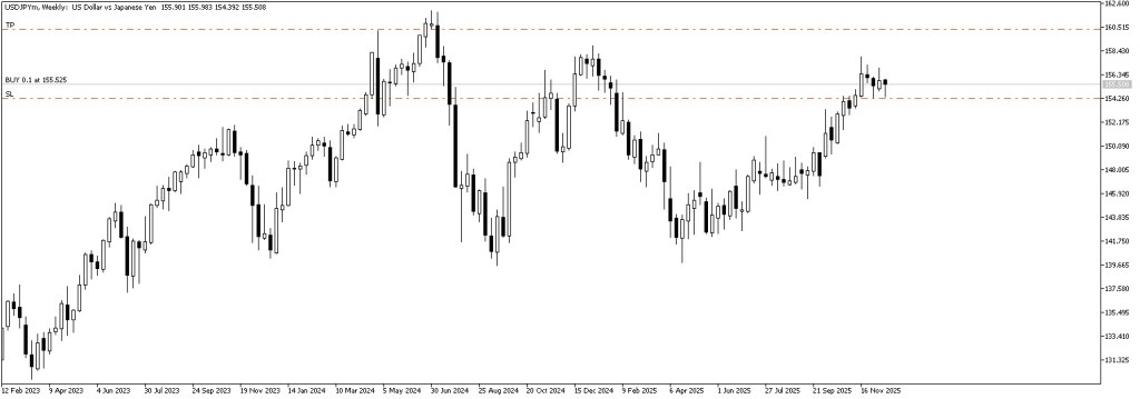 เทรดแบบไม่ Active แต่ได้เปรียบในระยะยาว