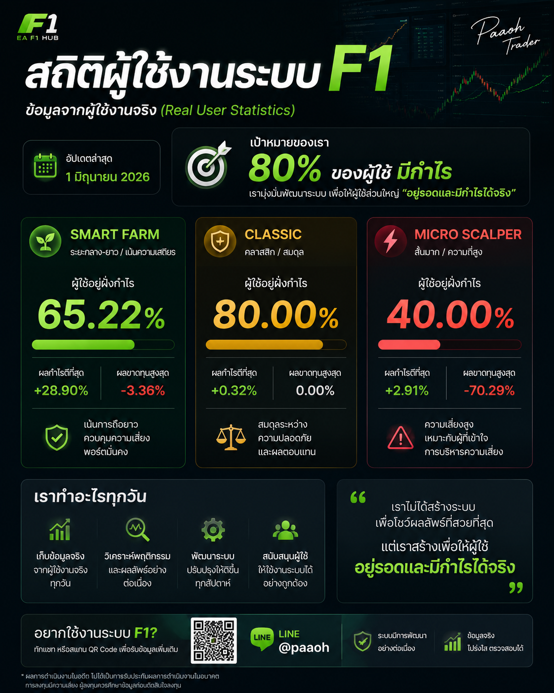 สถิติผู้ใช้งาน F1
